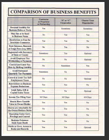  Asset Protection Benefits 